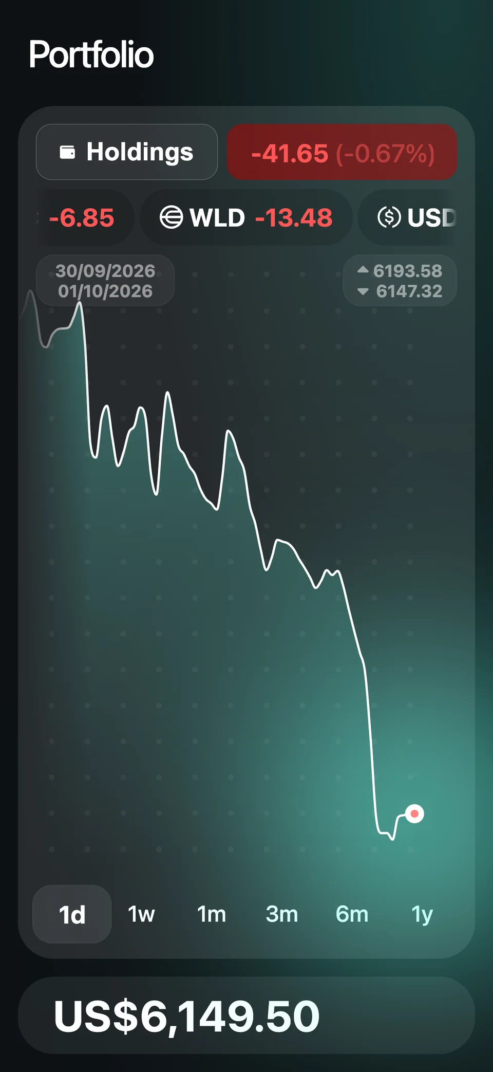 Asset One portfolio chart with time ranges, asset selection and a sample balance