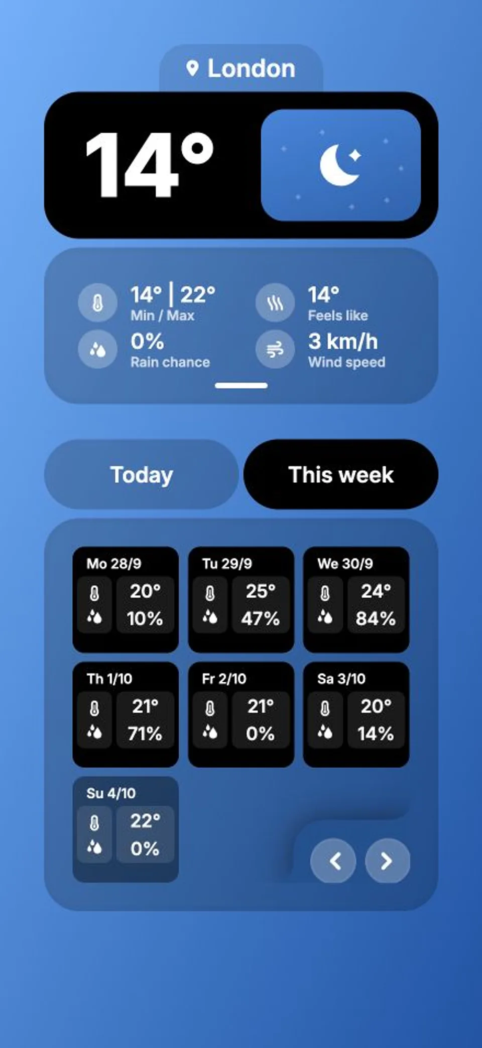 Skye weekly forecast with daily temperature and precipitation cards